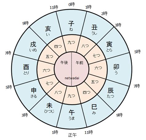 亥 方位|亥